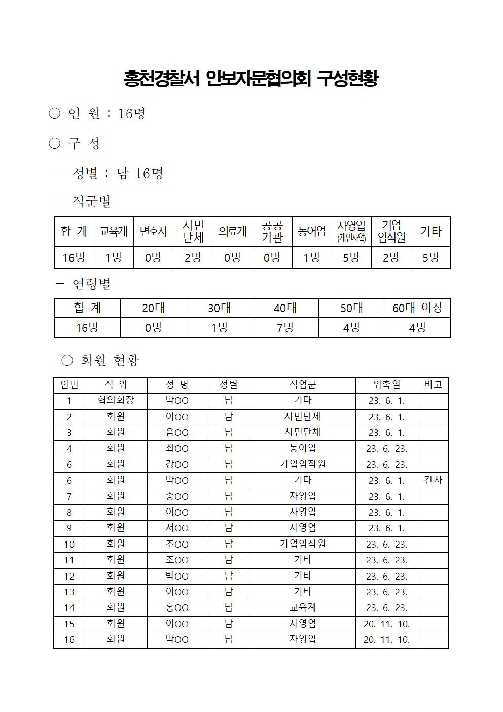 홍천경찰서 안보자문협의회 구성현황 -230907 안보자문협의회 구성현황001