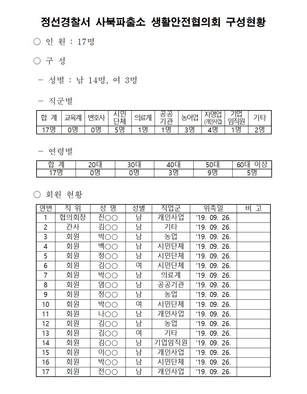 정선경찰서 생활안전협의회 구성 현황-사북 생활안전협의회(수정)001