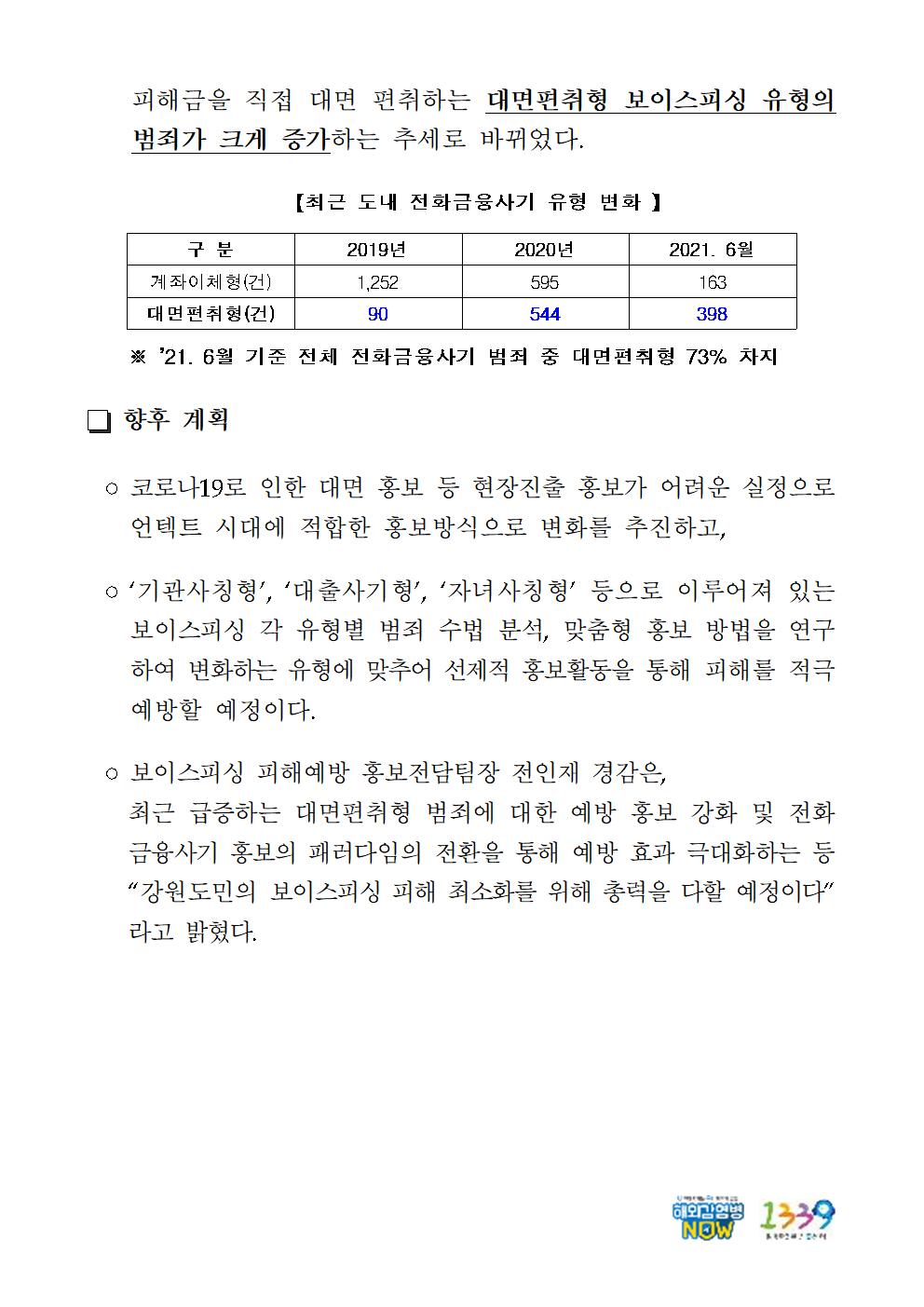전화금융사기 피해예방 홍보전담팀-전화금융사기 피해예방 홍보전담팀002