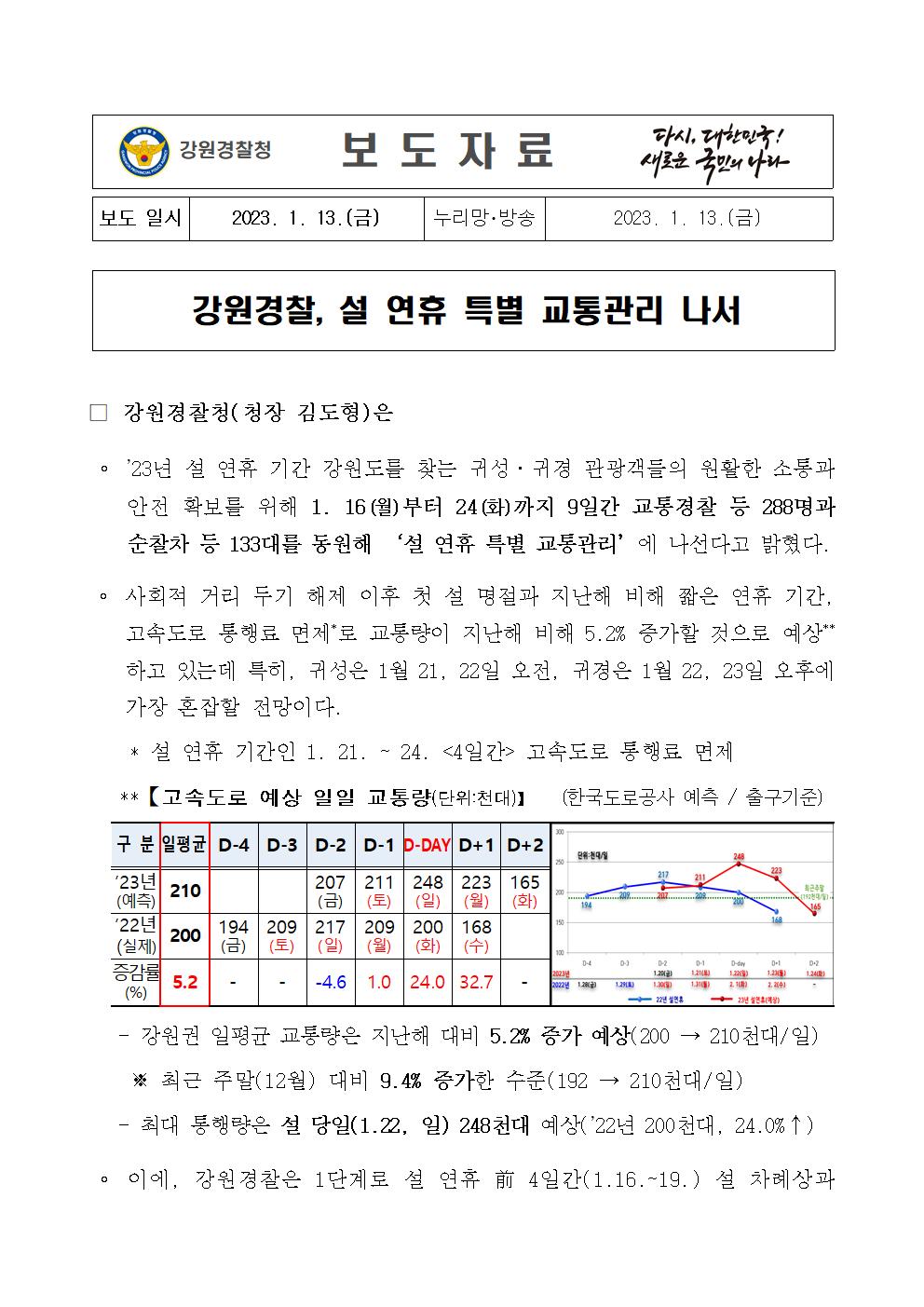 강원경찰, 설 연휴 특별 교통관리 나서 -강원경찰, 설 연휴 특별 교통관리 나서 001