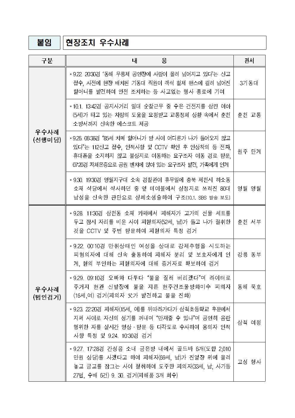 강원경찰, 추석 명절 특별방범활동으로 평온한 치안 유지-추석명절 특별방범대책003