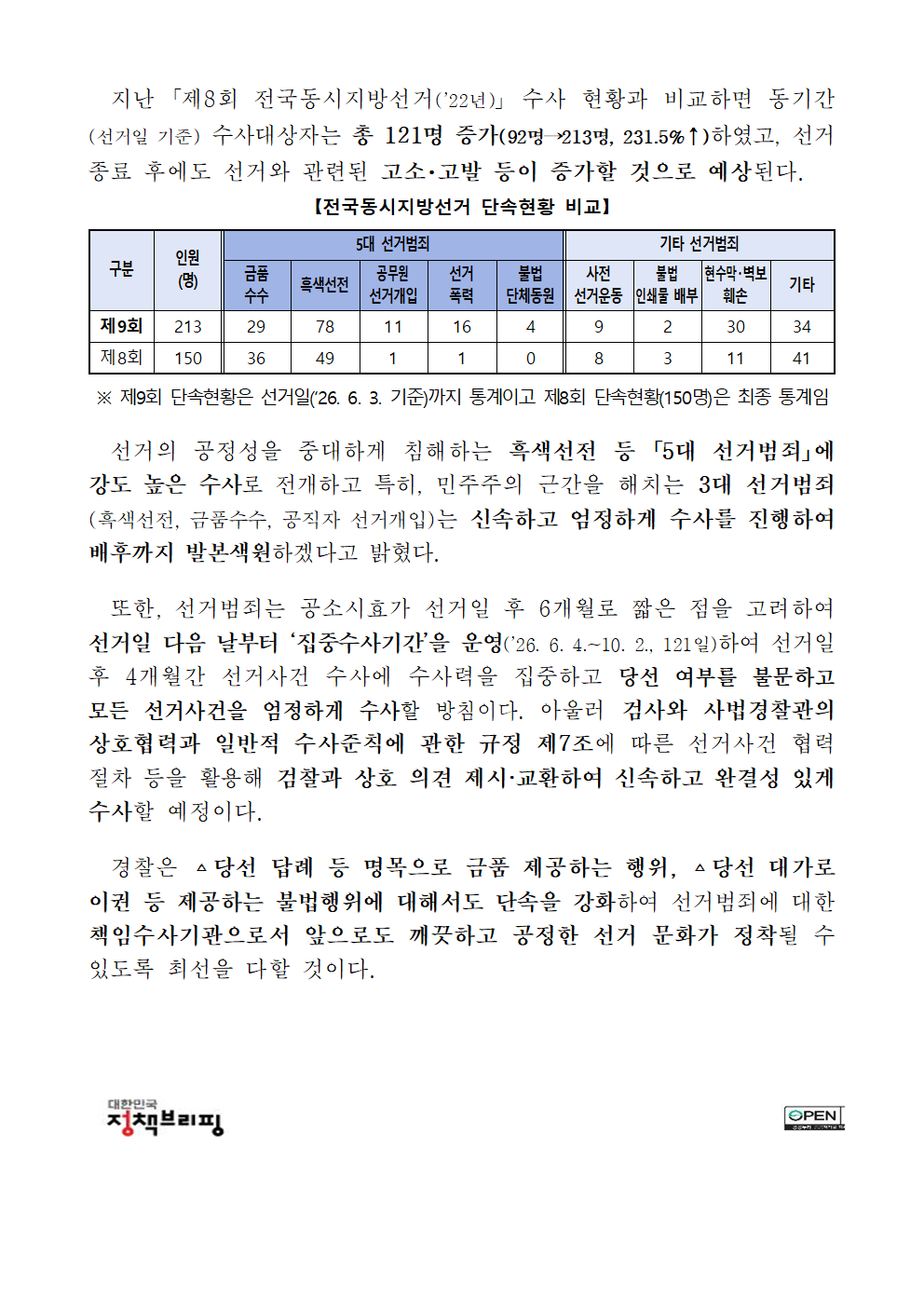'제9회 전국동시지방선거 관련' 선거사범 수사현황-(｢제9회 전국동시지방선거｣ 관련 선거사범 수사현황)002