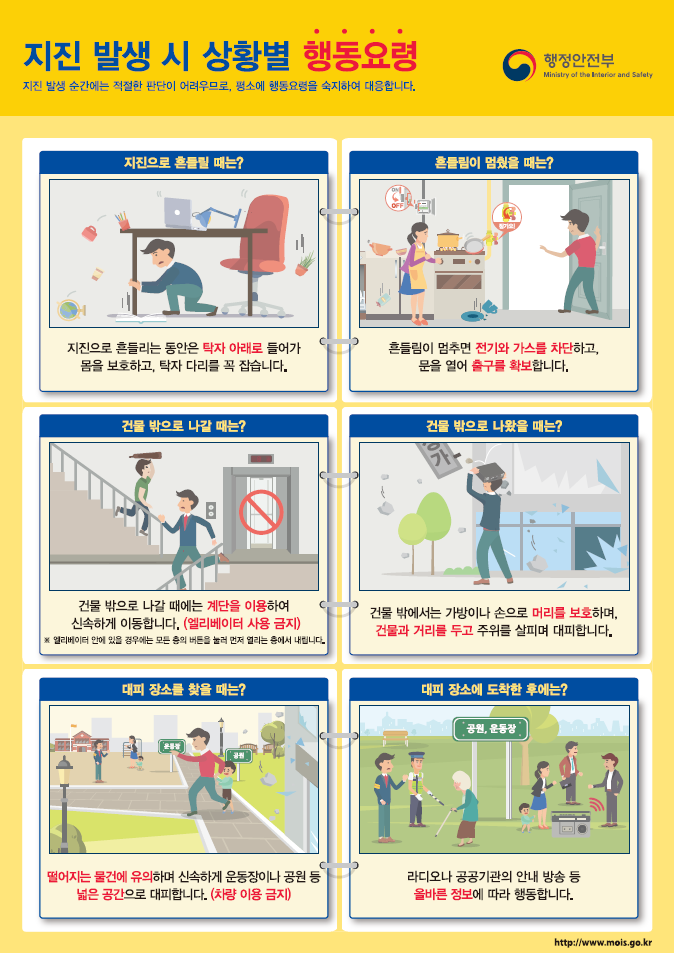 2023년 지진 발생 시 상황별 행동요령-지진 안전 주간 포스터 1