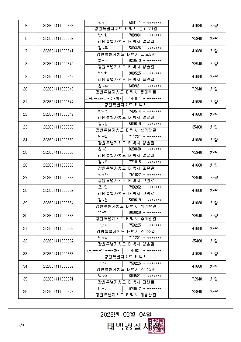 과태료 체납자 재산압류통지서 반송 공고(2026.3.4.)-과태료 체납자 재산압류통지서 반송 공고(2026.3.4.)_2_1