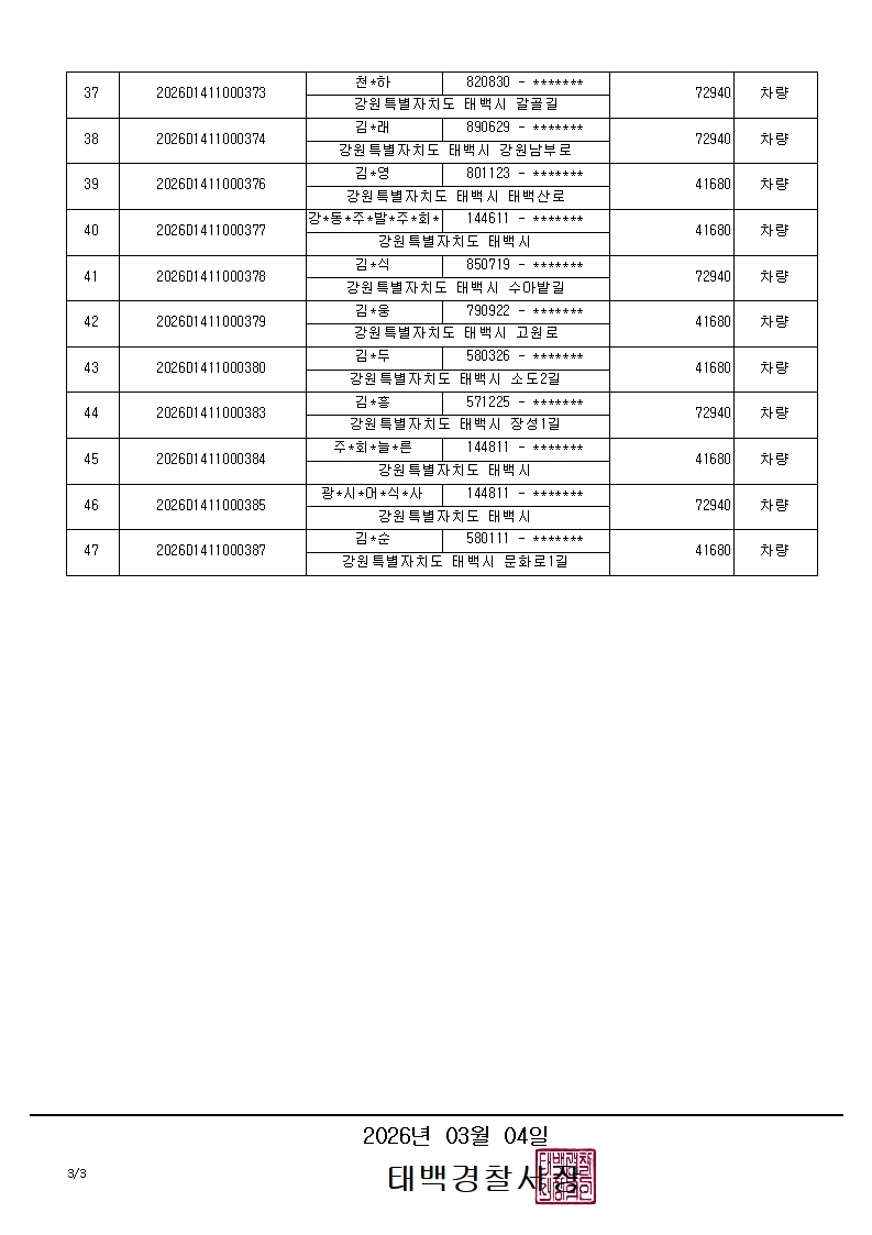 과태료 체납자 재산압류통지서 반송 공고(2026.3.4.)-과태료 체납자 재산압류통지서 반송 공고(2026.3.4.)_3_1