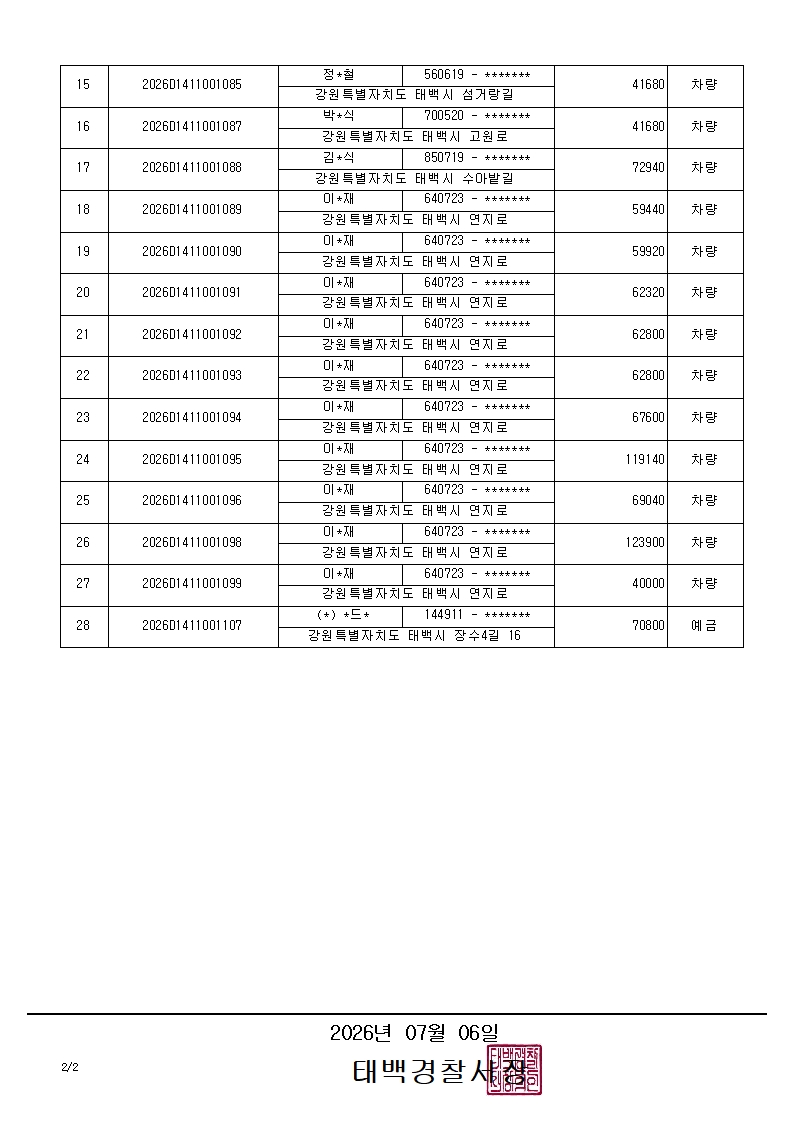 과태료 체납자 재산압류통지서 반송 공고(2026.7.6.)-과태료 체납자 재산압류통지서 반송 공고(2026.7.6.)_2_1