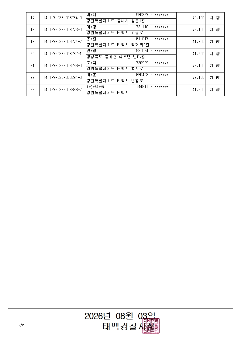 과태료체납 관련 압류 공고(2026.8.3.)-과태료체납 관련 압류 공고(2026.8.3.)_2_1