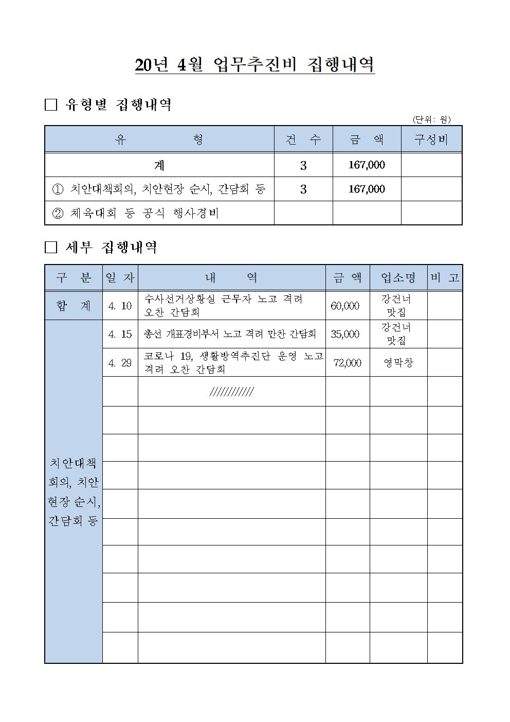 2020년 4월 업무추진비 내역-업무추진비내역 양식(20.4월)001