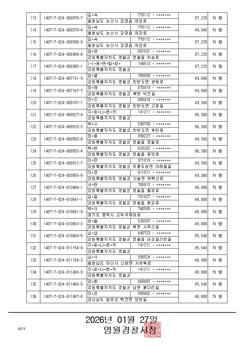 과태료체납 관련 압류 공고(2)-과태료체납 관련 압류 공고(260127)_6_1