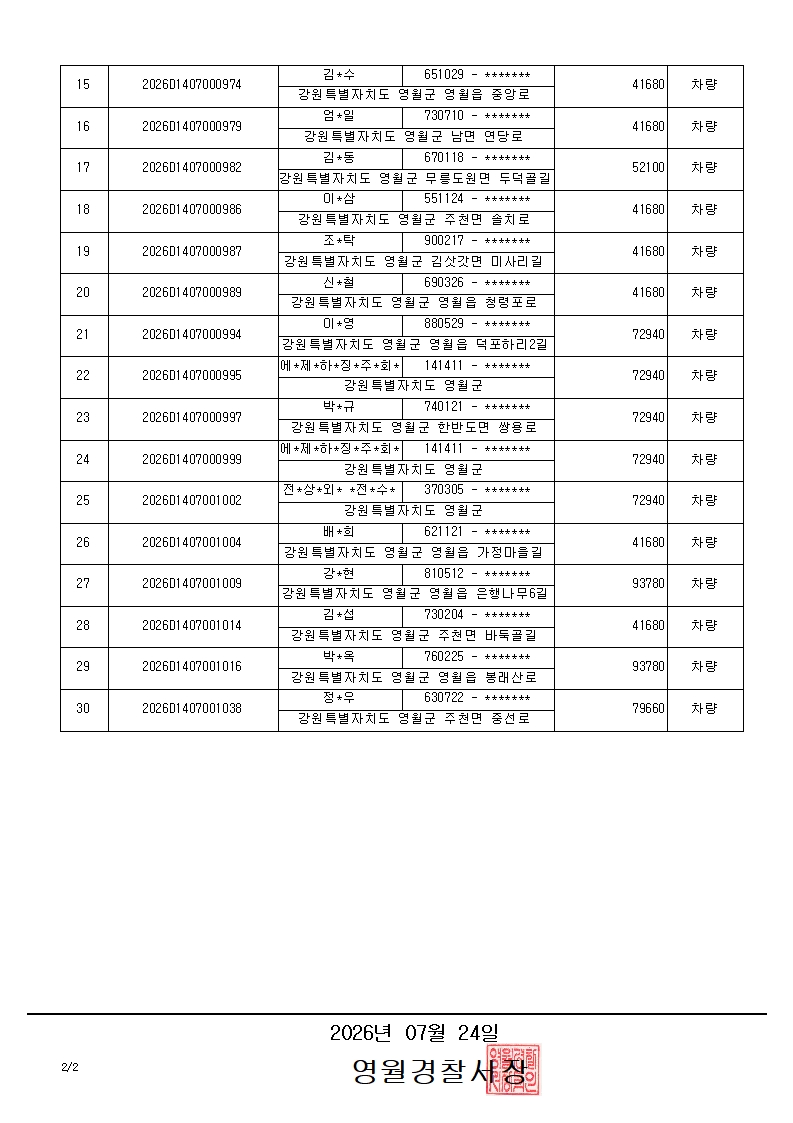 과태료 체납자 재산압류통지서 반송 공고-과태료 체납자 재산압류통지서 반송 공고_2_1