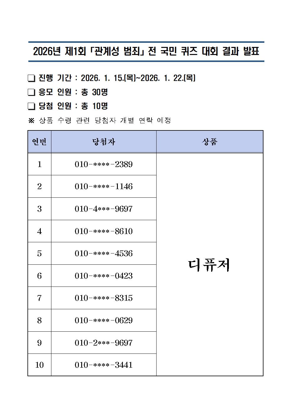 제1회 관계성 범죄 예방 퀴즈 이벤트 당첨자 발표-관계성 범죄 퀴즈 당첨자 발표(평창서)001