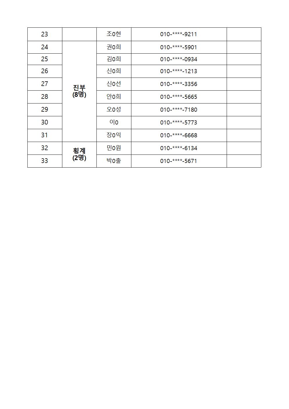 2026년 아동안전지킴이 선발 결과-★최종선발 명단002