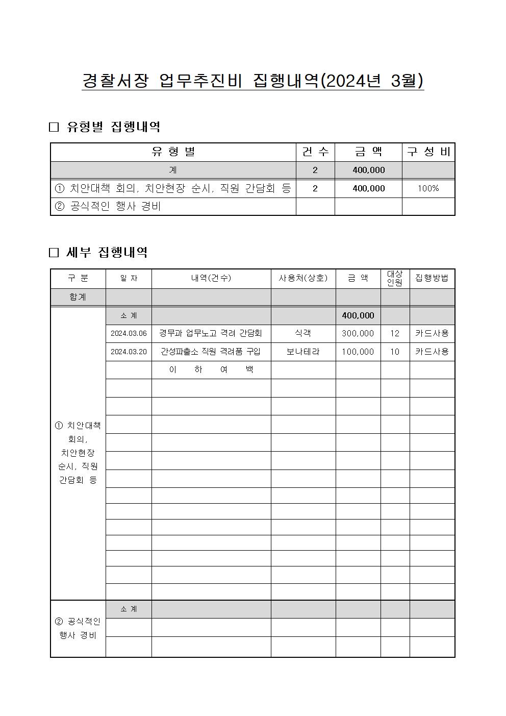 2024년 3월 업무추진비 집행 내역-경찰서장 업무추진비 집행내역(3월)001