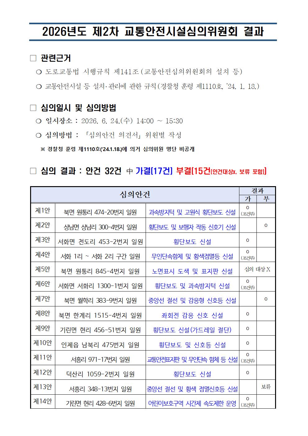 2026년 제2차 교통안전시설 심의위원회 개최 결과 알림-26년 제2차 교통안전시설심의위원회 결과001