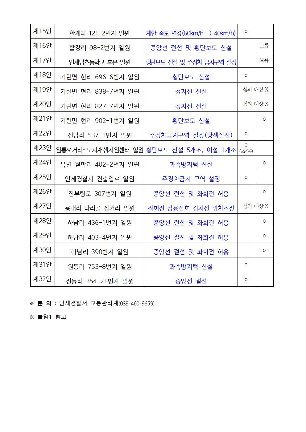 2026년 제2차 교통안전시설 심의위원회 개최 결과 알림-26년 제2차 교통안전시설심의위원회 결과002