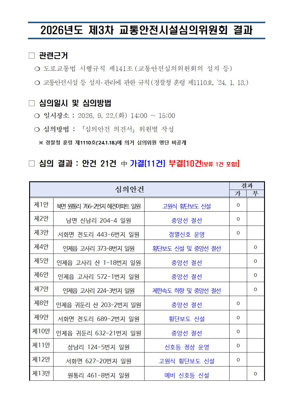 2026년 제3차 교통안전시설 심의 결과 알림-26년 제3차 교통안전시설심의위원회 결과001