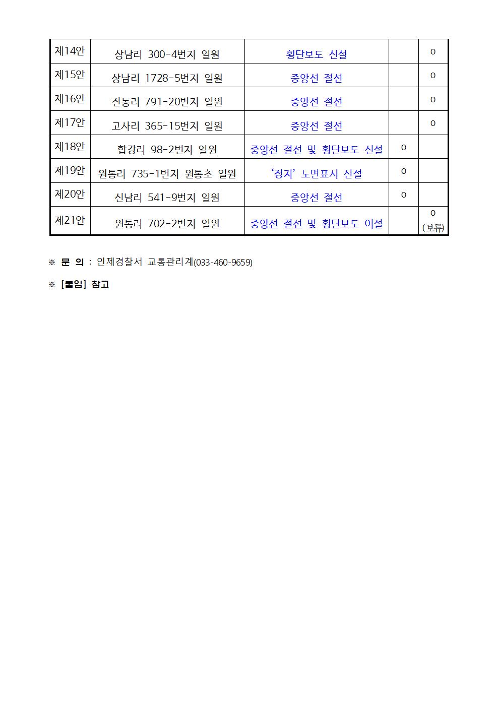 2026년 제3차 교통안전시설 심의 결과 알림-26년 제3차 교통안전시설심의위원회 결과002