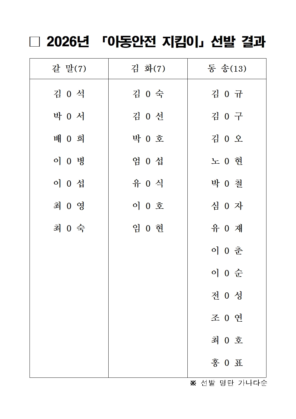 2026년 아동안전지킴이 모집 공고 결과-외부제출용001