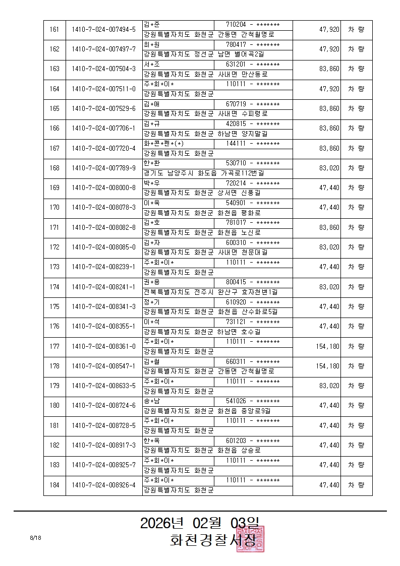 과태료체납 관련 압류 공고(2)-과태료체납 관련 압류 공고_8_1