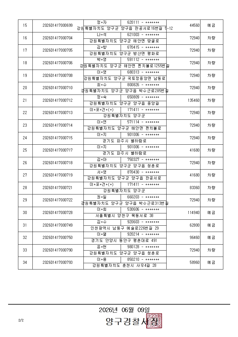 과태료 체납자 재산압류통지서 반송 공고-과태료 체납자 재산압류통지서 반송 공고_2_11