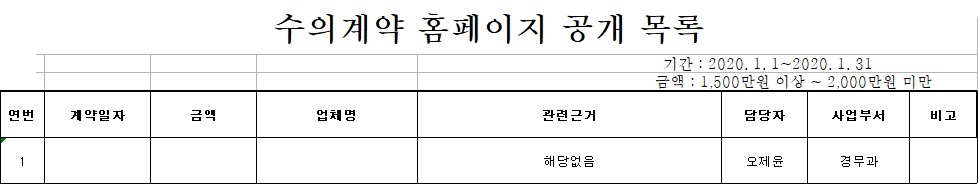 홍천경찰서 수의계약현황(2020년 1월)-2020년 1월 수의계약현황
