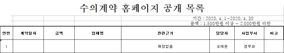 홍천경찰서 수의계약현황(2020년 4월)-4월 수의계약현황