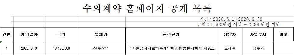 홍천경찰서 수의계약현황(2020년 6월)-수의계약 현황(6월)