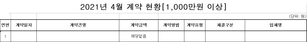 홍천경찰서 수의계약 현황(2021년 4월)-21년 4월 수의계약 현황