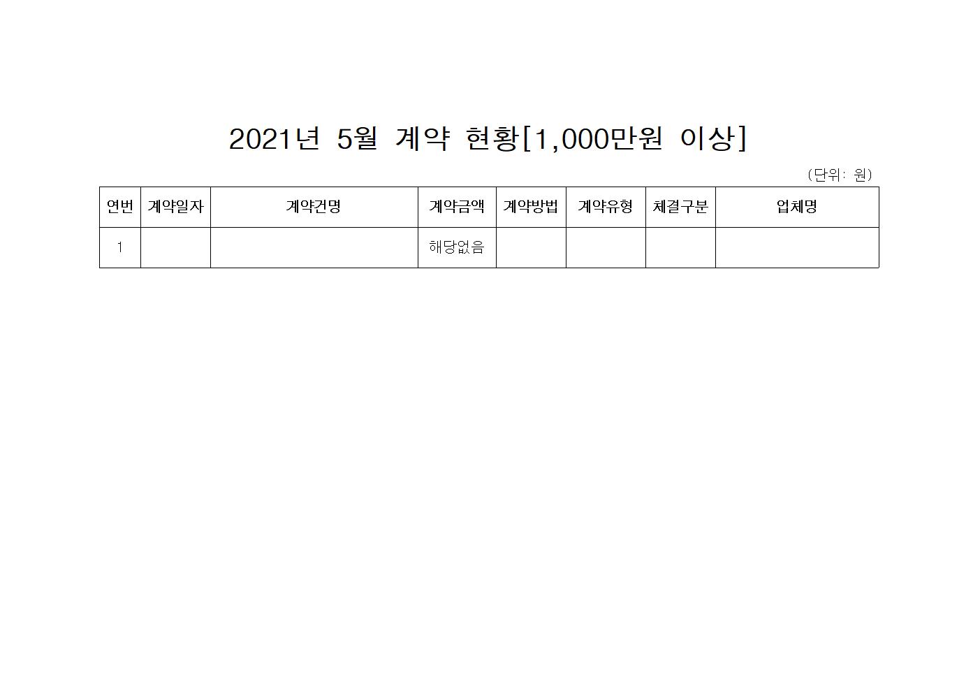 홍천경찰서 수의계약 현황(2021년 5월)-2021년 5월 계약현황