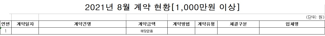 홍천경찰서 수의계약 현황(2021년 8월)-2021년 8월 계약현황