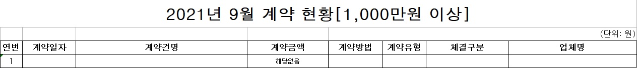 홍천경찰서 수의계약 현황(2021년 9월)-2021년 9월 계약현황
