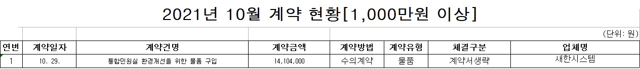 홍천경찰서 수의계약 현황(2021년 10월)-2021년 10월 계약현황