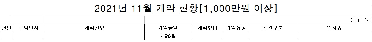 홍천경찰서 수의계약 현황(2021년 11월)-2021년 11월 계약현황