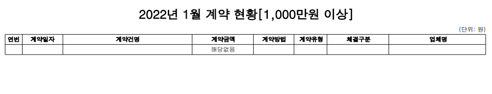 홍천경찰서 수의계약 현황(2022년 1월)-1월