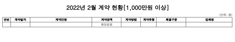 홍천경찰서 수의계약 현황(2022년 2월)-2월 수의 계약