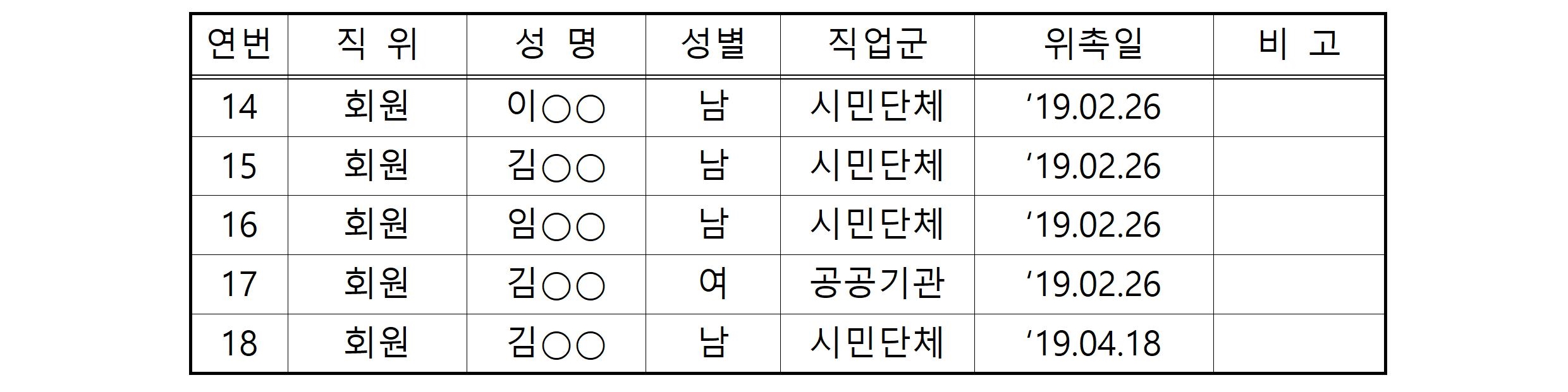 고성경찰서 경찰발전협의회 구성현황-200303 강원청 경찰발전협의회 현황(고성서)002