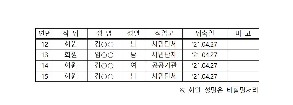 고성경찰서 경찰발전협의회 구성현황-고성경찰서 경찰발전협의회 구성현황002