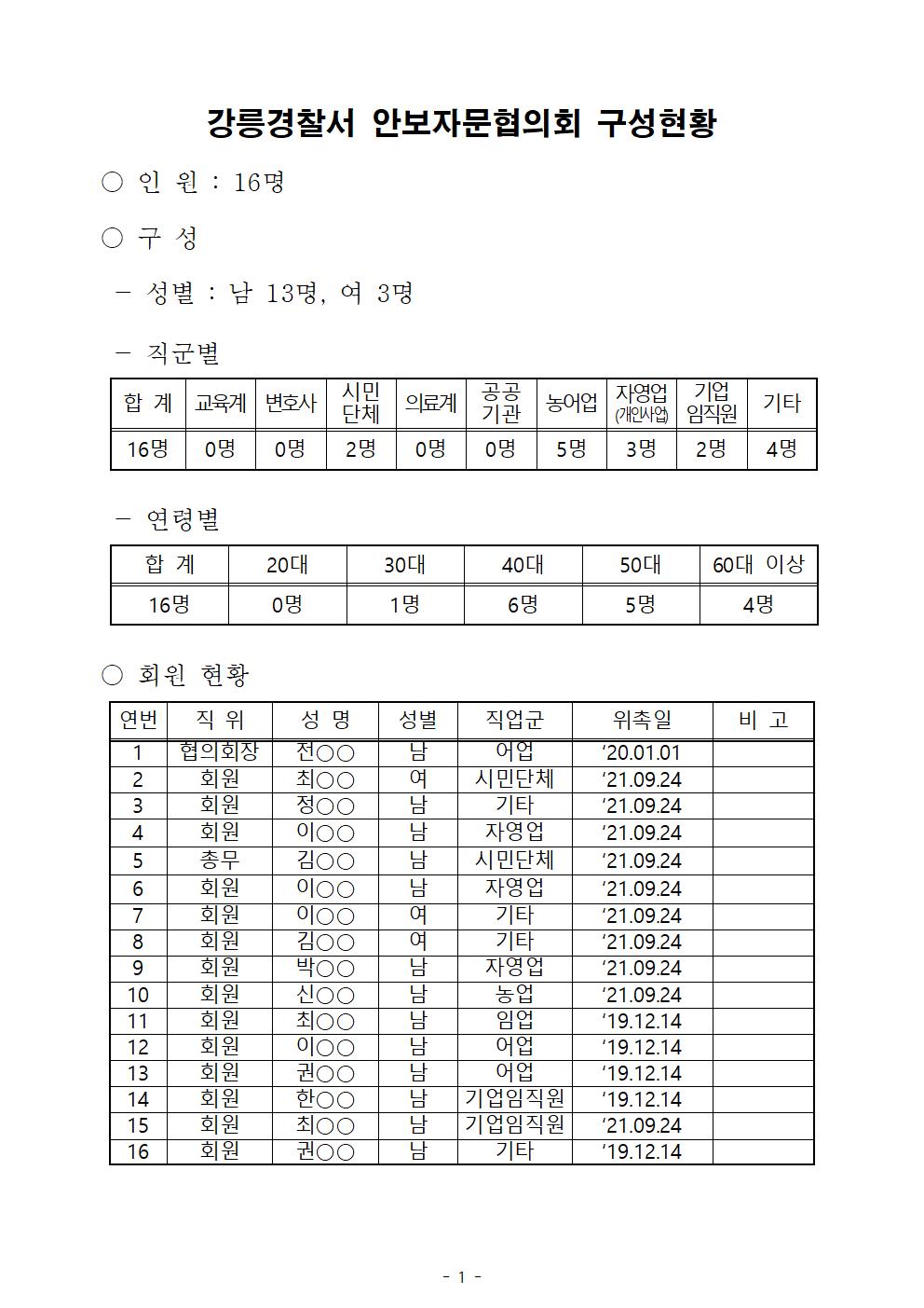 강릉경찰서 안보자문협의회 구성현황(9.24)-강릉서 안보자문협의회 현황(9.24)