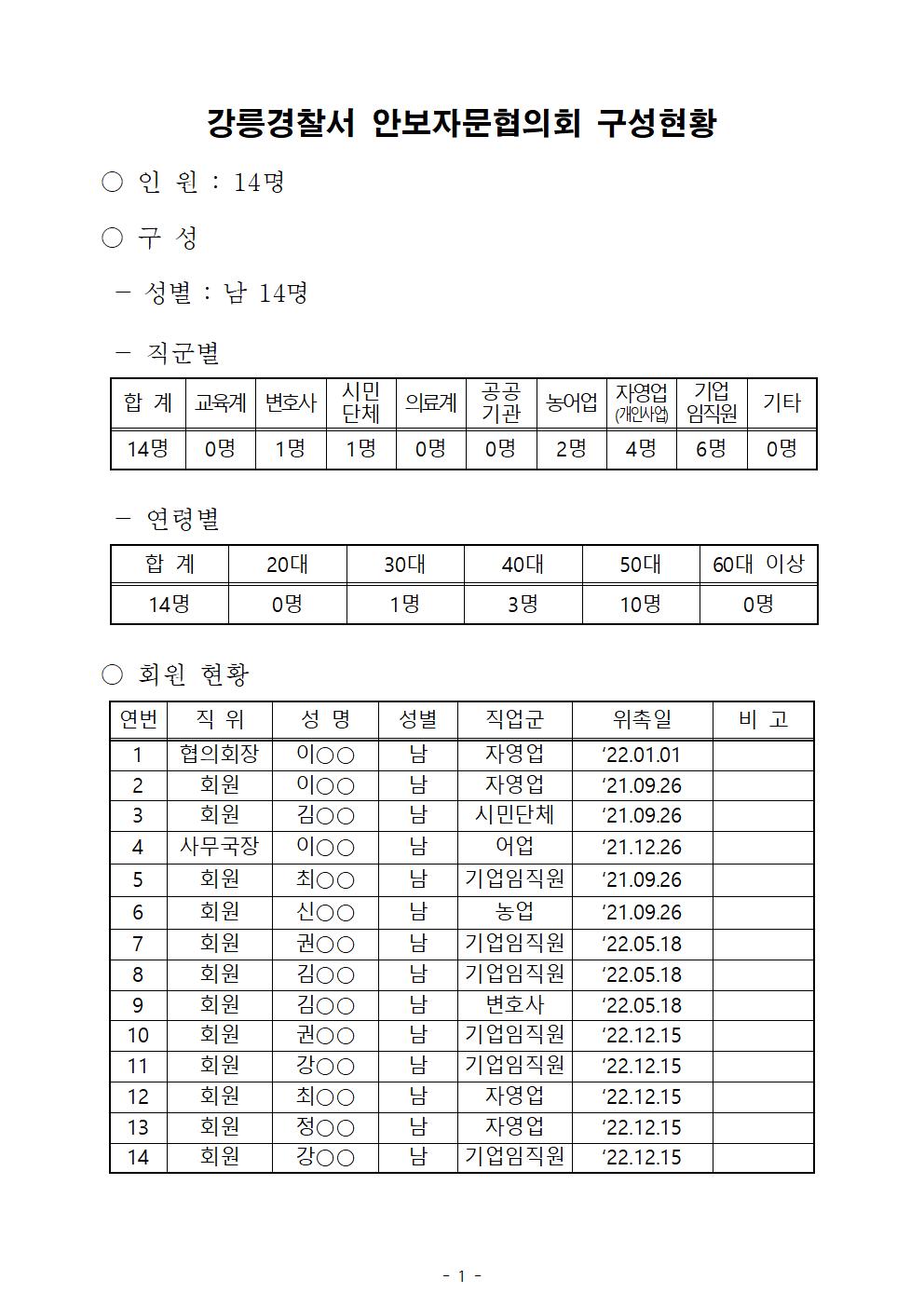 강릉경찰서 안보자문협의회 구성현황-사본 -안보자문협의회 구성현황(230217)001