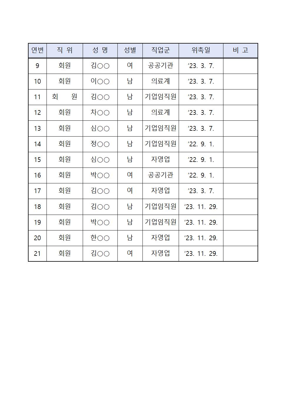 2024년 삼척경찰서 안보자문협의회 구성현황 -안보자문협의회 구성현황002