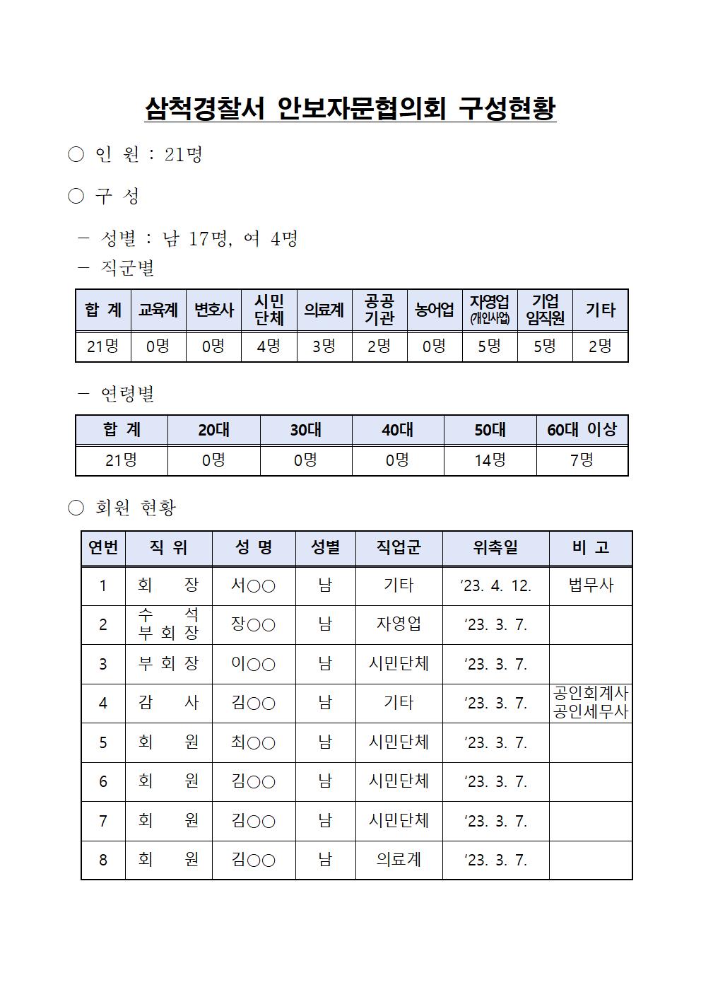 2024년 삼척경찰서 안보자문협의회 구성현황-안보자문협의회 구성현황001