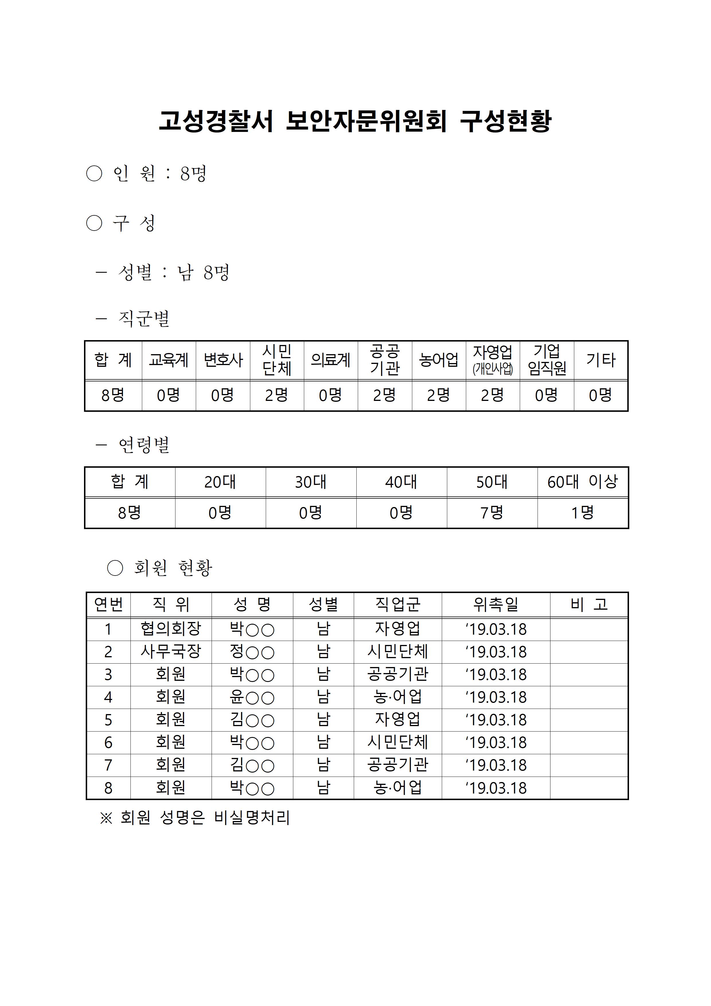 고성경찰서 안보자문위원회 구성현황-고성경찰서 안보자문협의회 구성현황