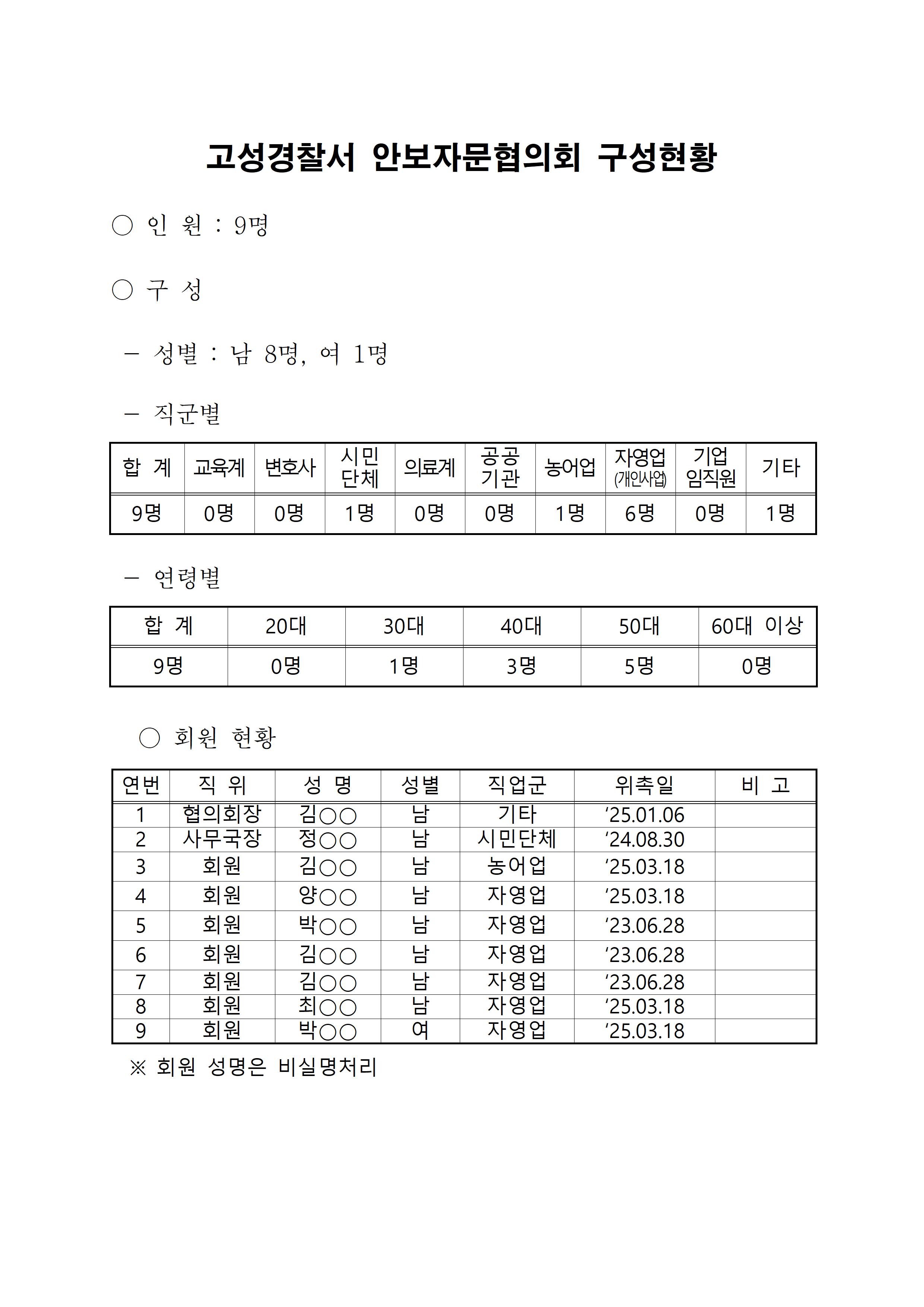 고성경찰서 안보자문협의회 구성현황-고성서 안보자문협의회 구성현황(25.4.8.)001