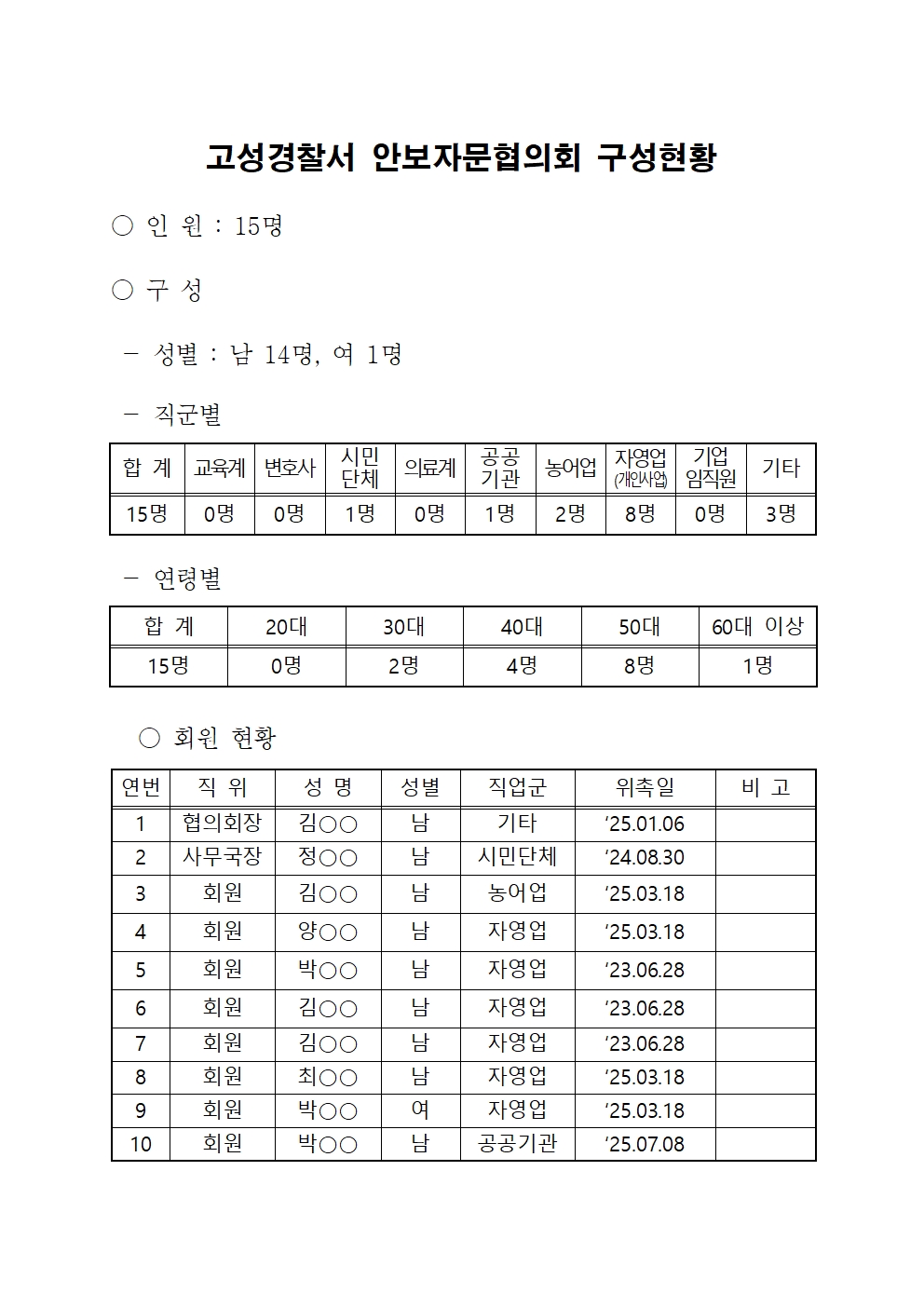 고성경찰서 안보자문협의회 구성현황-고성서 안보자문협의회 구성현황(26.4.16.)001