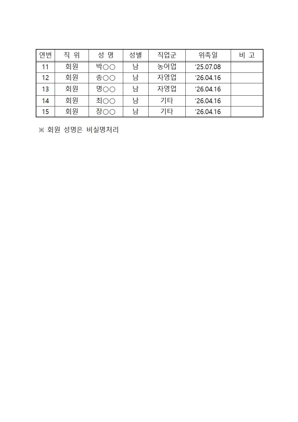 고성경찰서 안보자문협의회 구성현황-고성서 안보자문협의회 구성현황(26.4.16.)002