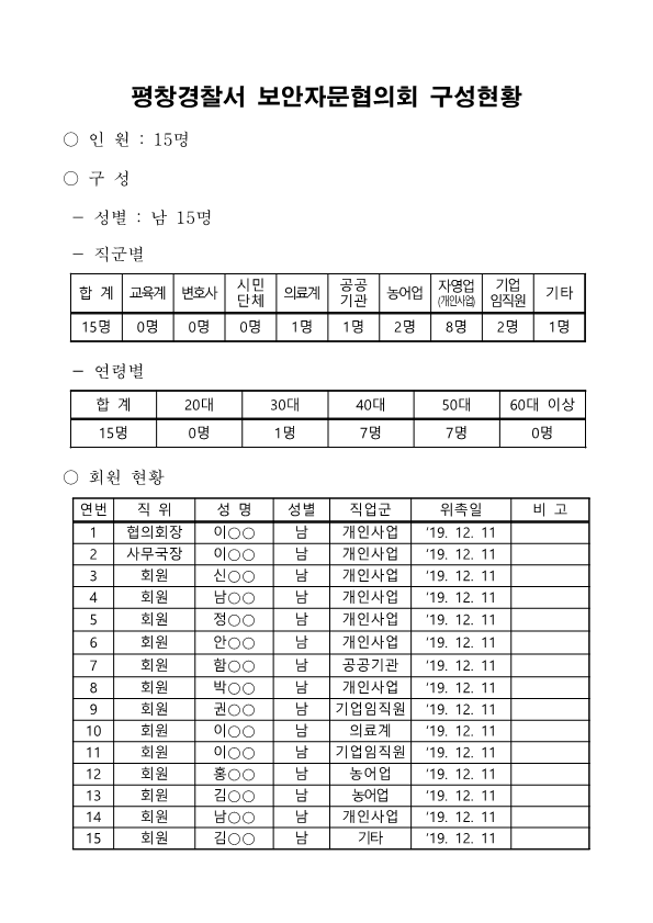 평창경찰서 보안자문협의회 구성 현황-평창경찰서 보안자문협의회 구성현황