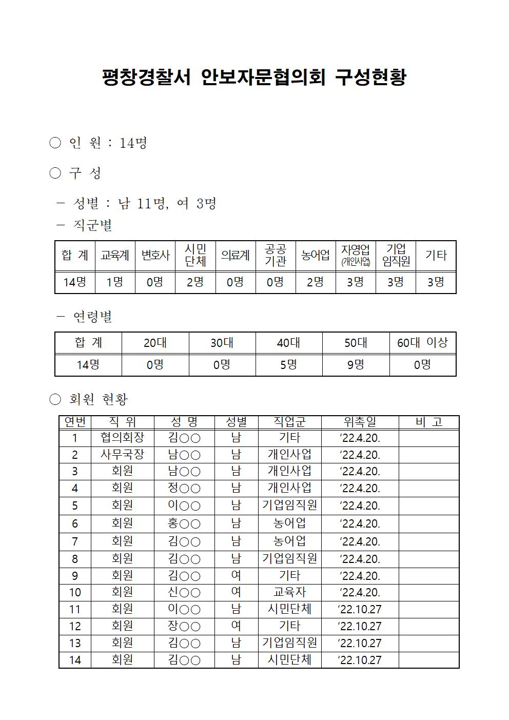 평창경찰서 안보자문협의회 구성 현황-안보자문협의회 구성현황001