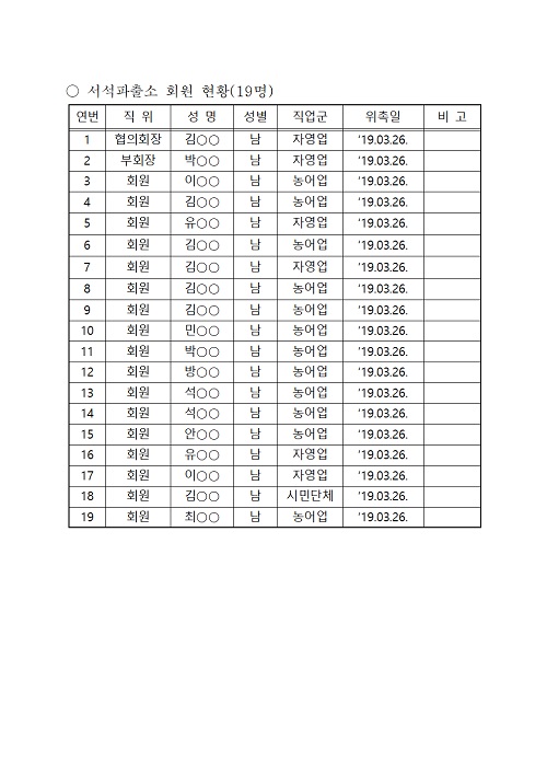 홍천경찰서 생활안전협의회 현황-홍천경찰서 생활안전협의회 명단002