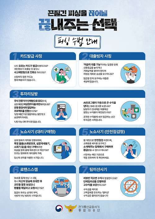 경찰청 보이스피싱 캠페인-[경찰청] 피싱 수법 안내_포스터(A4)