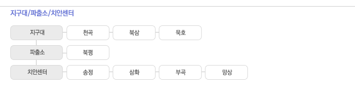 조직구성도2